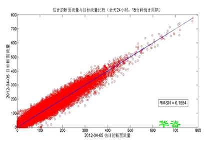 道路開口為什么需要第三方編制交通影響評(píng)價(jià)？